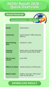 NEHU Result 2026 – Quick Overview