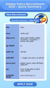 Odisha Police Recruitment 2026 – Quick Summary