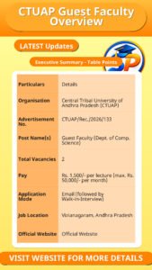 CTUAP Guest Faculty Overview