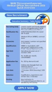 NHM Thiruvananthapuram Medical Officer Recruitment 2026 Quick Overview