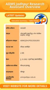 AIIMS Jodhpur Research Assistant Overview