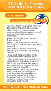 IIT Delhi Sr. Project Scientist Overview
