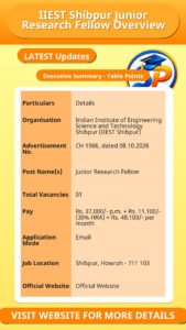 IIEST Shibpur Junior Research Fellow Overview