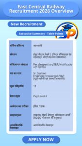 East Central Railway Recruitment 2026 Overview