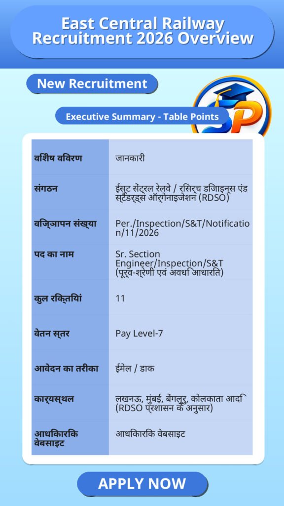 East Central Railway Recruitment 2026 Overview