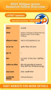 IIEST Shibpur Junior Research Fellow Overview