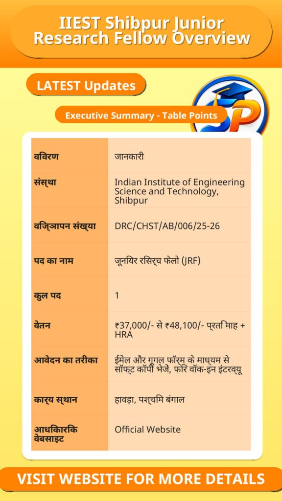 IIEST Shibpur Junior Research Fellow Overview