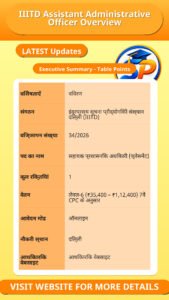 IIITD Assistant Administrative Officer Overview
