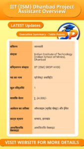 IIT (ISM) Dhanbad Project Assistant Overview