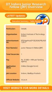 IIT Indore Junior Research Fellow (JRF) Overview
