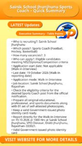 Sainik School Jhunjhunu Sports Coach – Quick Summary