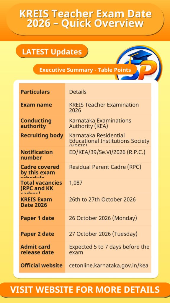 KREIS Teacher Exam Date 2026 – Quick Overview