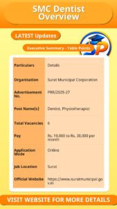 SMC Dentist Overview