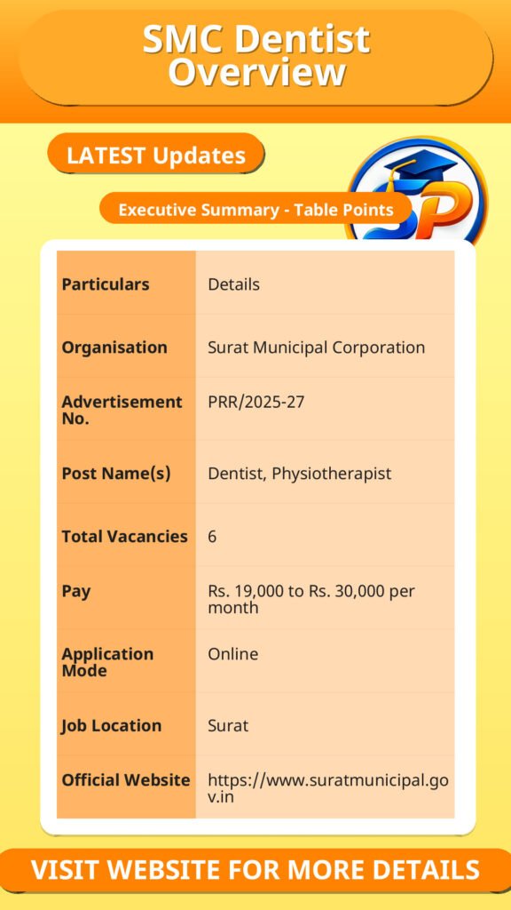 SMC Dentist Overview