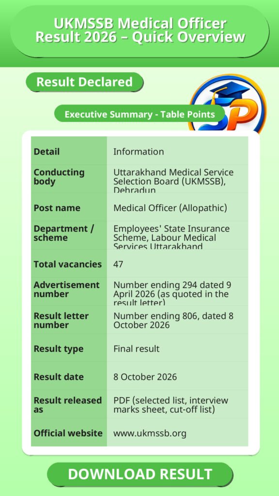 UKMSSB Medical Officer Result 2026 – Quick Overview