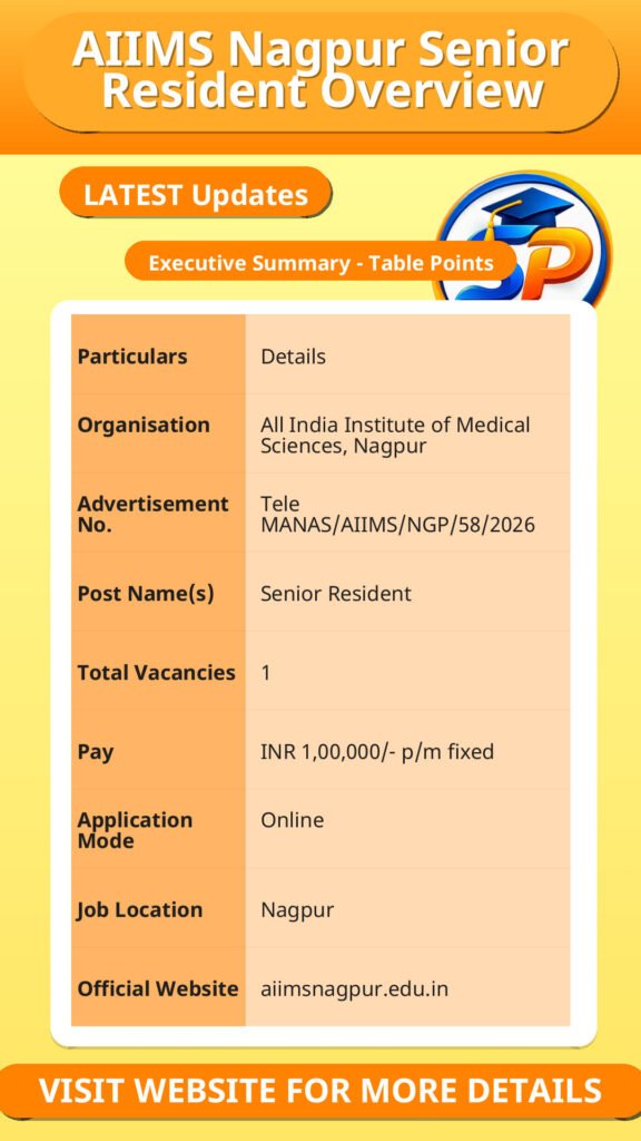 AIIMS Nagpur Senior Resident Overview