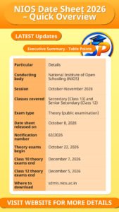 NIOS Date Sheet 2026 – Quick Overview