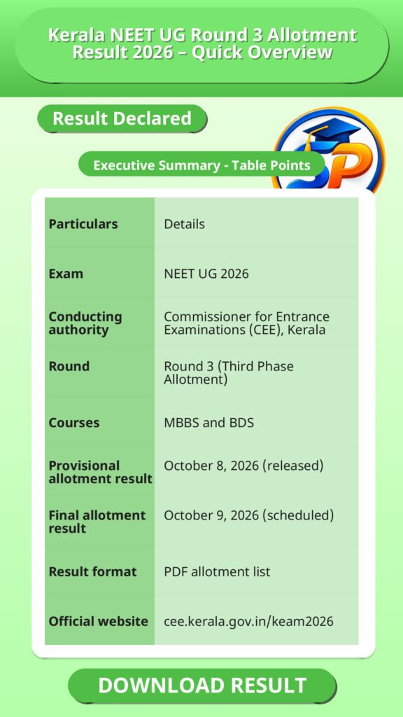 Kerala NEET UG Round 3 Allotment Result 2026 – Quick Overview