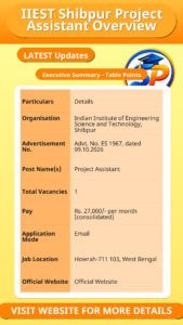 IIEST Shibpur Project Assistant Overview