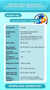 KEA Kannada Language Exam Answer Key 2026 – Quick Overview