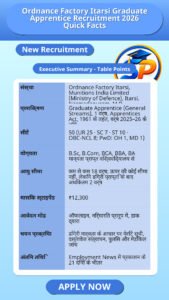 Ordnance Factory Itarsi Graduate Apprentice Recruitment 2026 Quick Facts