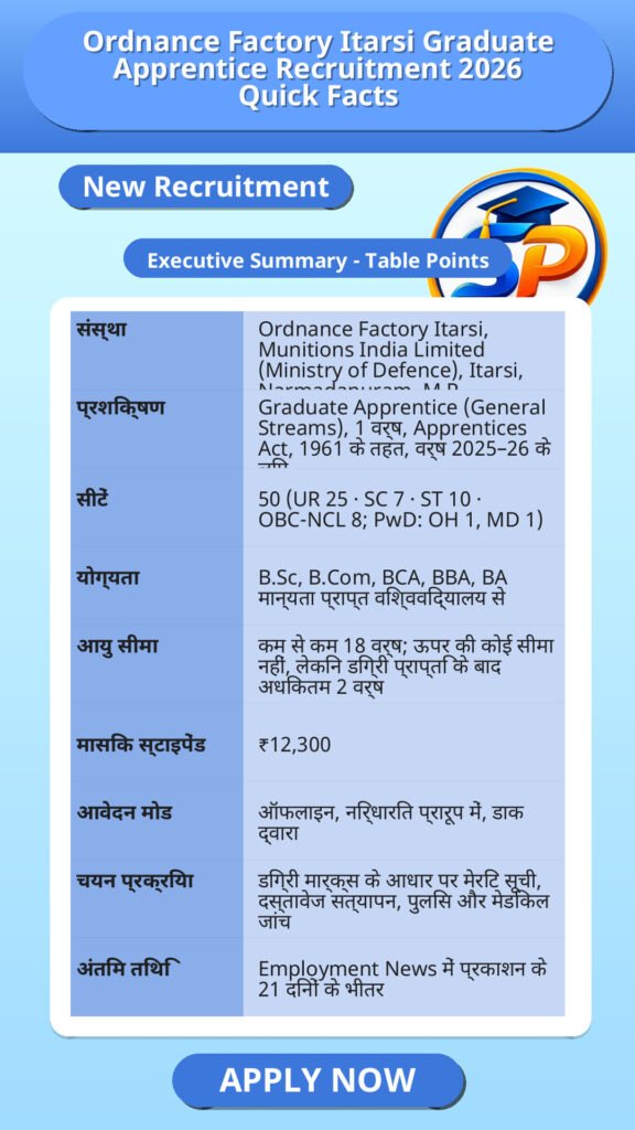 Ordnance Factory Itarsi Graduate Apprentice Recruitment 2026 Quick Facts