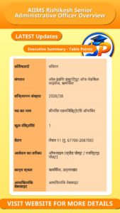 AIIMS Rishikesh Senior Administrative Officer Overview