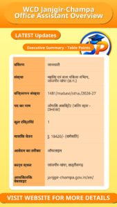 WCD Janjgir-Champa Office Assistant Overview