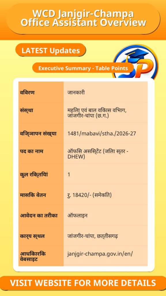 WCD Janjgir-Champa Office Assistant Overview