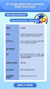IIT Hyderabad Recruitment 2026 Overview