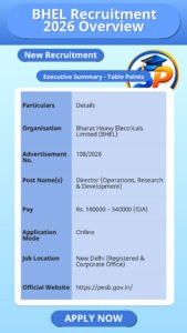 BHEL Recruitment 2026 Overview