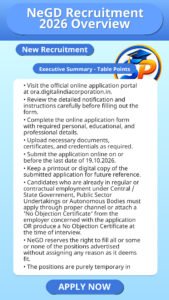 NeGD Recruitment 2026 Overview