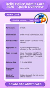 Delhi Police Admit Card 2026 – Quick Overview