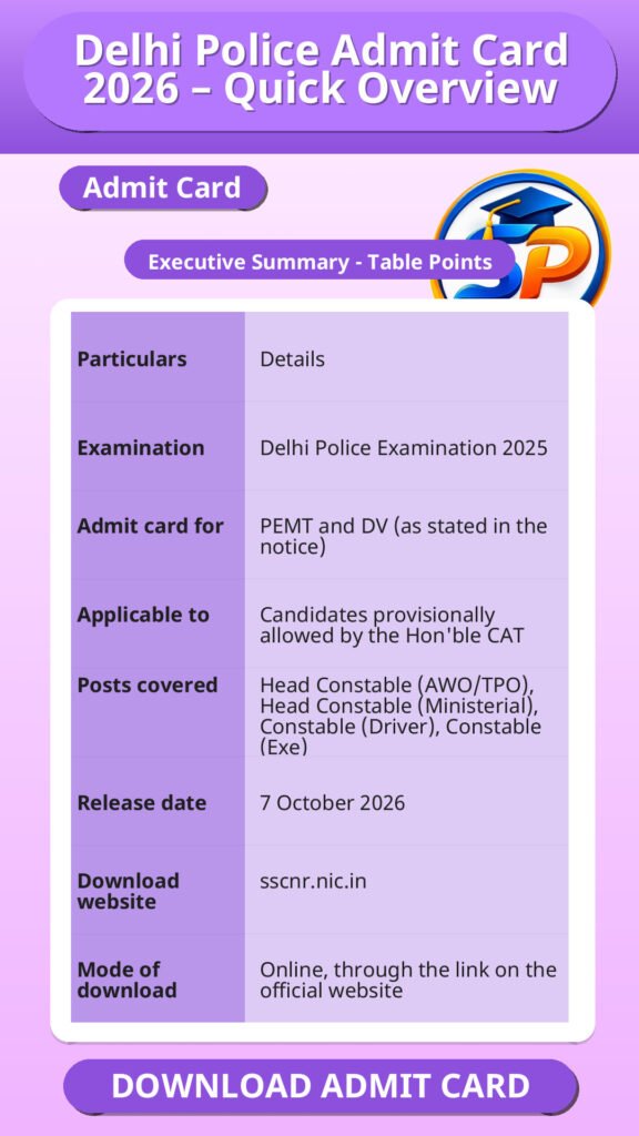Delhi Police Admit Card 2026 – Quick Overview