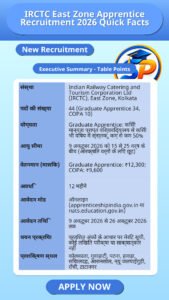 IRCTC East Zone Apprentice Recruitment 2026 Quick Facts