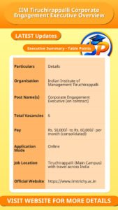IIM Tiruchirappalli Corporate Engagement Executive Overview