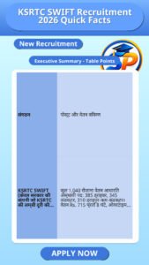 KSRTC SWIFT Recruitment 2026 Quick Facts