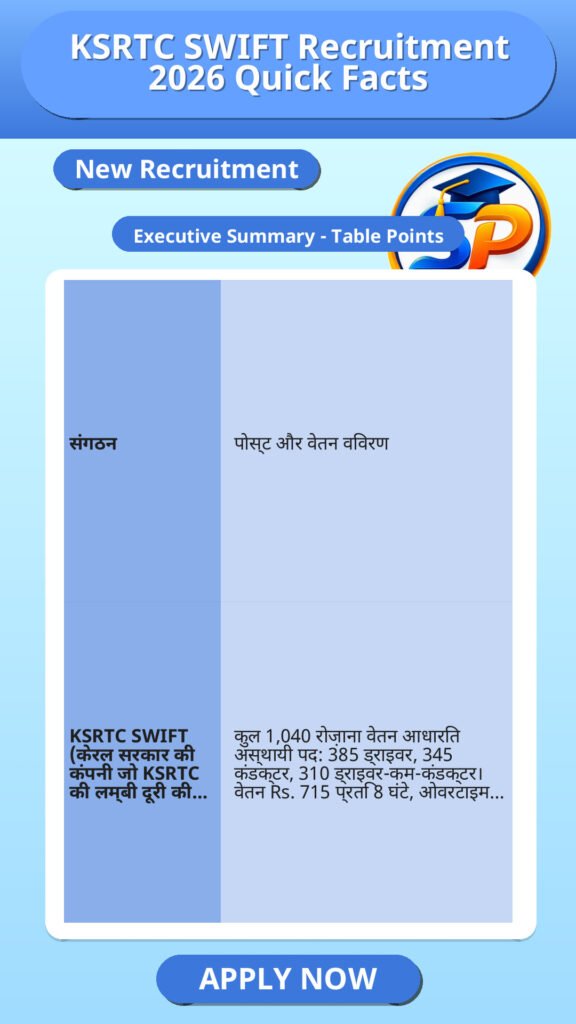 KSRTC SWIFT Recruitment 2026 Quick Facts
