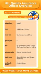 HLL Quality Assurance Officer Overview