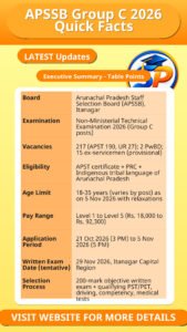 APSSB Group C 2026 Quick Facts