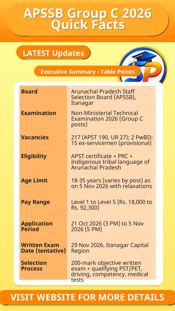 APSSB Group C 2026 Quick Facts