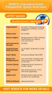 SPMCIL Executive Exam Postponed: Quick Overview