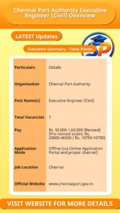 Chennai Port Authority Executive Engineer (Civil) Overview