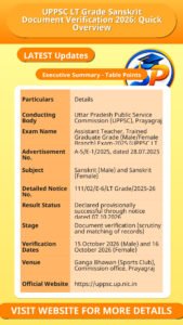 UPPSC LT Grade Sanskrit Document Verification 2026: Quick Overview