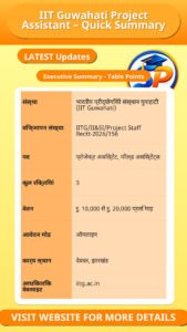 IIT Guwahati Project Assistant – Quick Summary