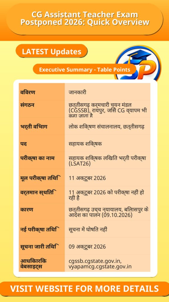 CG Assistant Teacher Exam Postponed 2026: Quick Overview