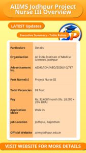 AIIMS Jodhpur Project Nurse III Overview