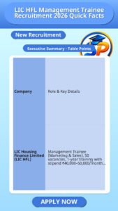 LIC HFL Management Trainee Recruitment 2026 Quick Facts