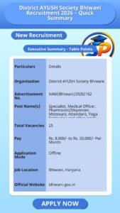 District AYUSH Society Bhiwani Recruitment 2026 – Quick Summary