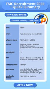 TMC Recruitment 2026 – Quick Summary